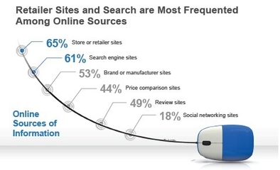 解读 Google 移动设备研究报告