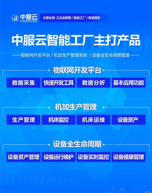 中服云 长期致力于工业互联网平台及部分app的研发和服务