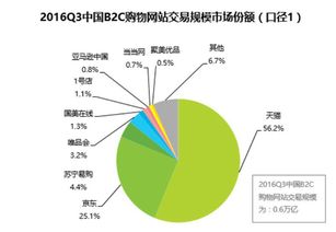 几张图告诉你,互联网公司是如何赢利的