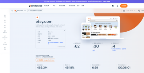 聚焦跨境︱美国主流电商平台有哪些?2023选品风向如何?