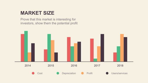 网页商品公司项目数据图表介绍ae展示动画片头模板