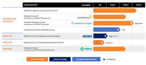 速递 | 用细菌治疗宫颈癌，免疫疗法临床试验获FDA放行